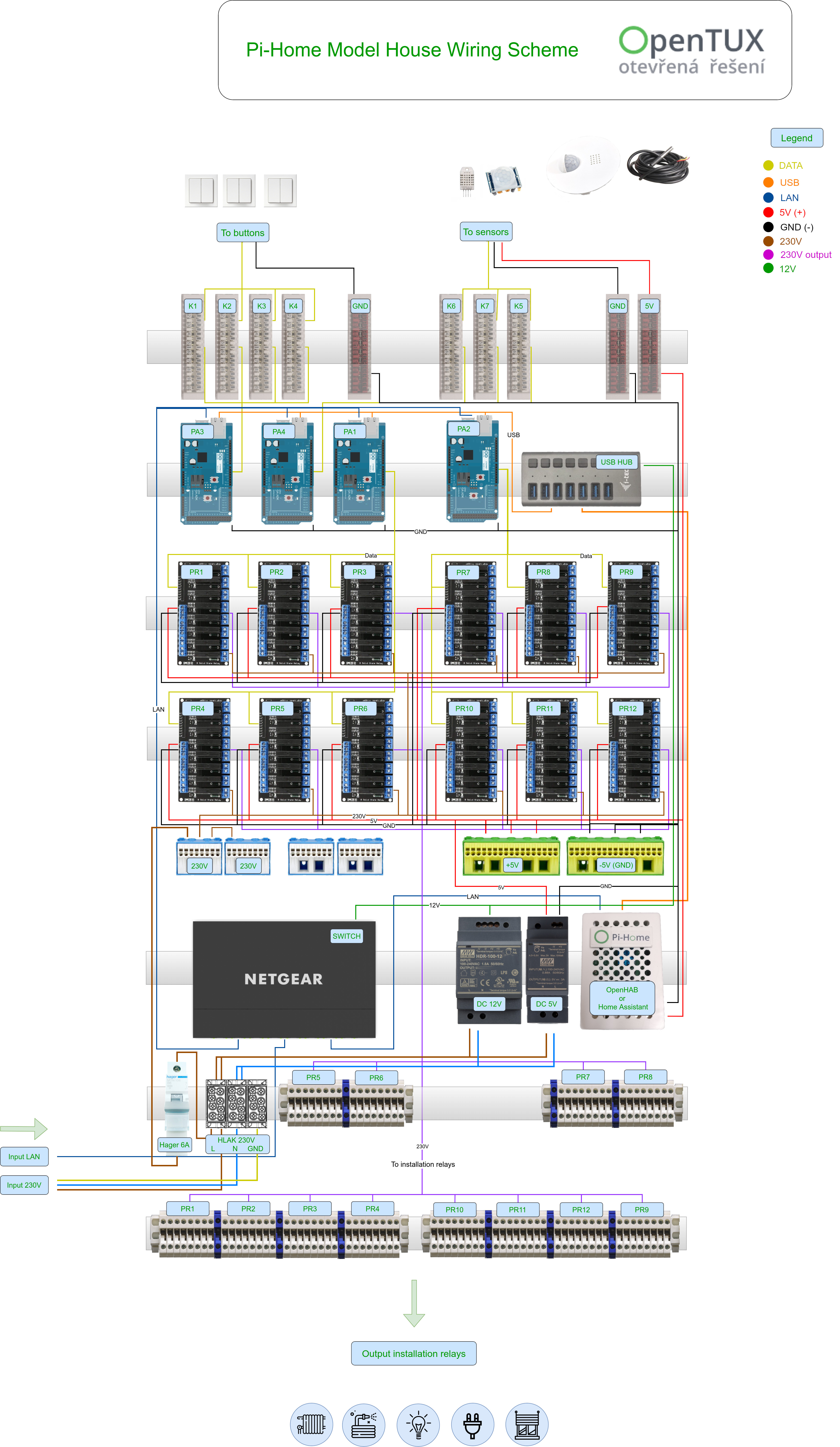 PiHome DIY Kit wiring diagram