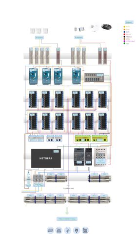PiHome Pro Scheme