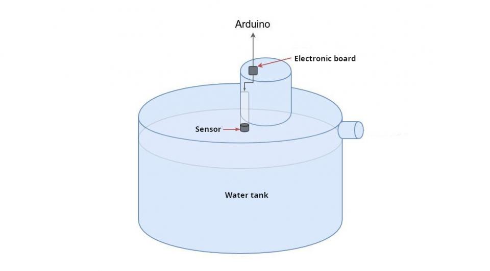 Measure tank level water OpenHAB