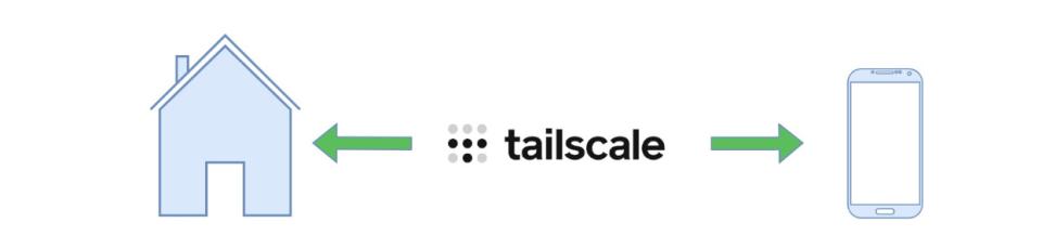 Tailscale - remote access without public IP