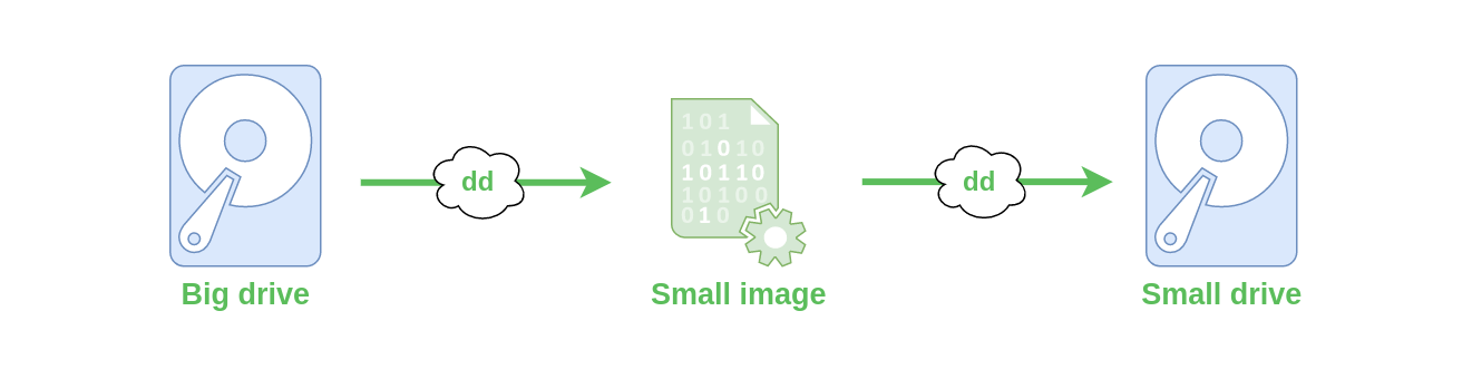 Advanced Disk Cloning | OpenTUX