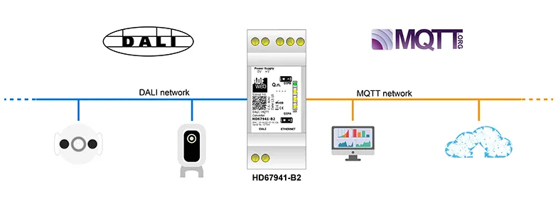 DALI device control via MQTT