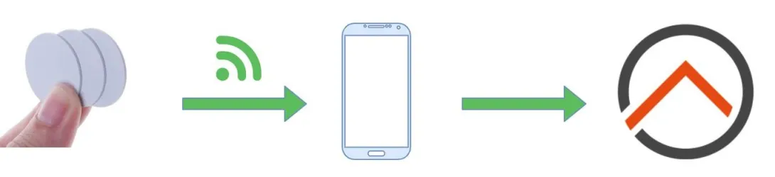NFC tags in smart home