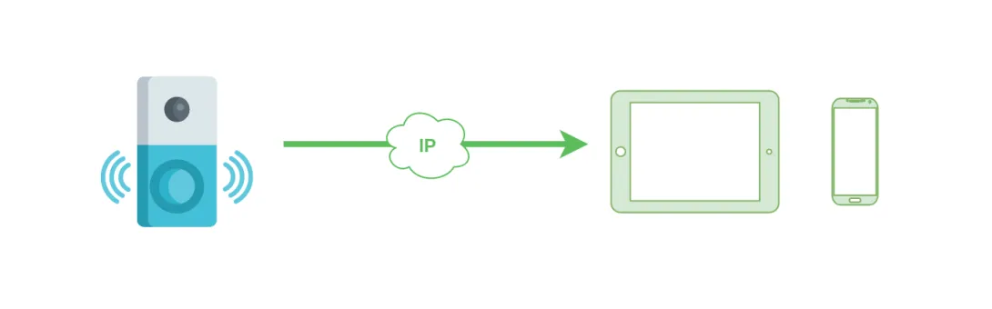 Videovrátný Doorbird v OpenHAB
