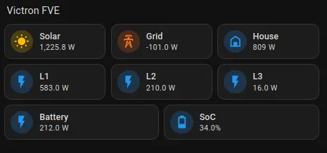 Victron FVE in Home Assistant